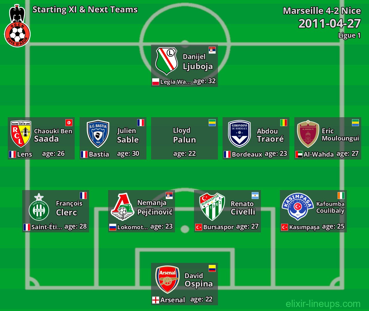 Nice Starting XI & Next Teams 2011-04-27