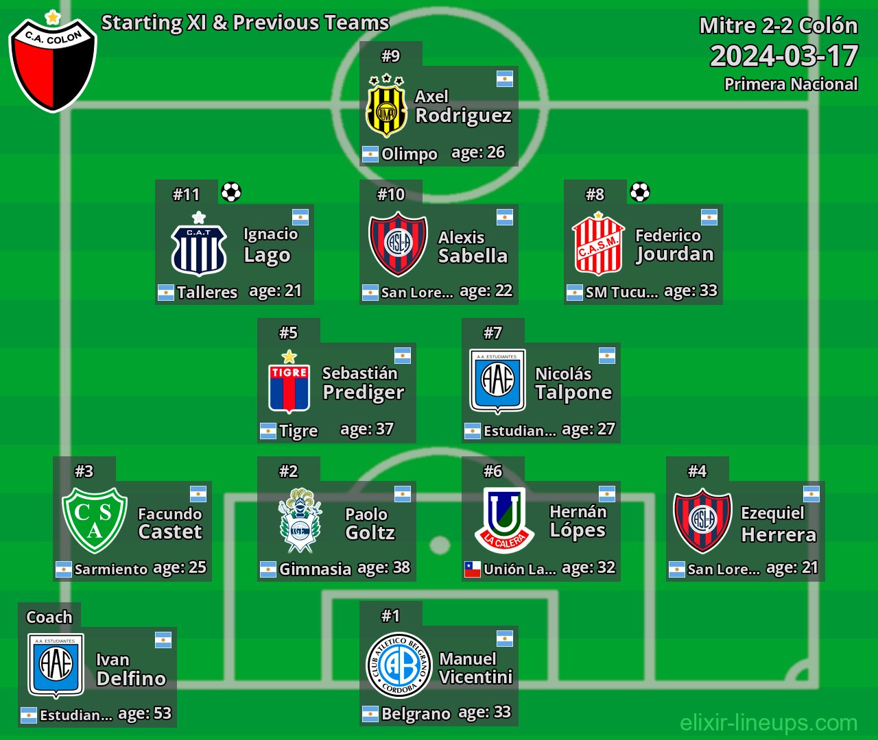 Colón Starting XI & Previous Teams 2024-03-17