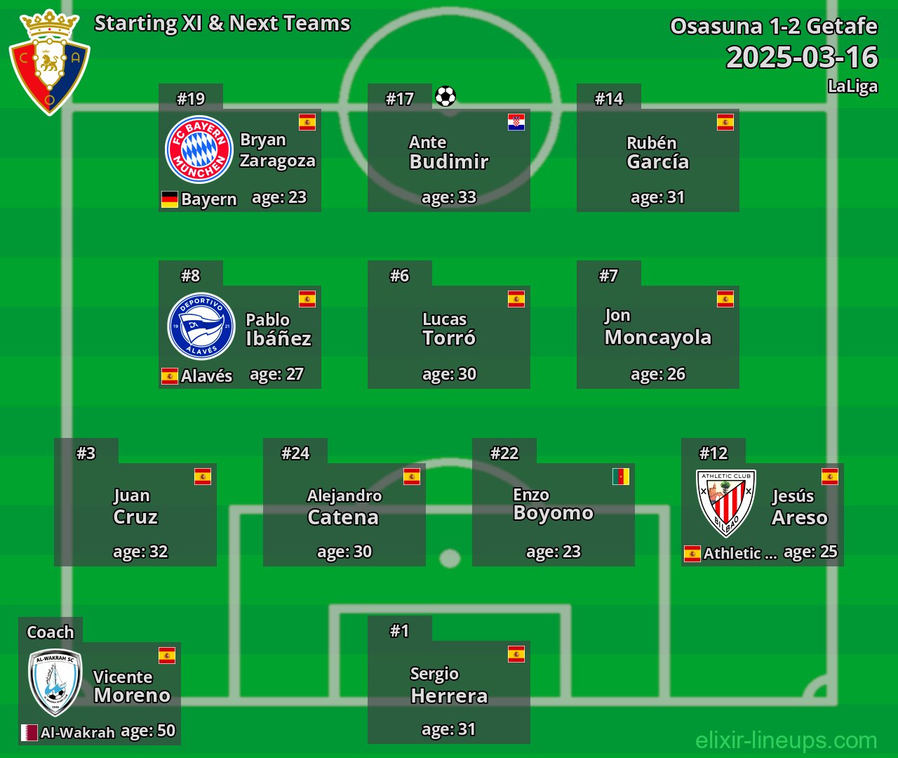Osasuna Starting XI & Next Teams 2025-03-16