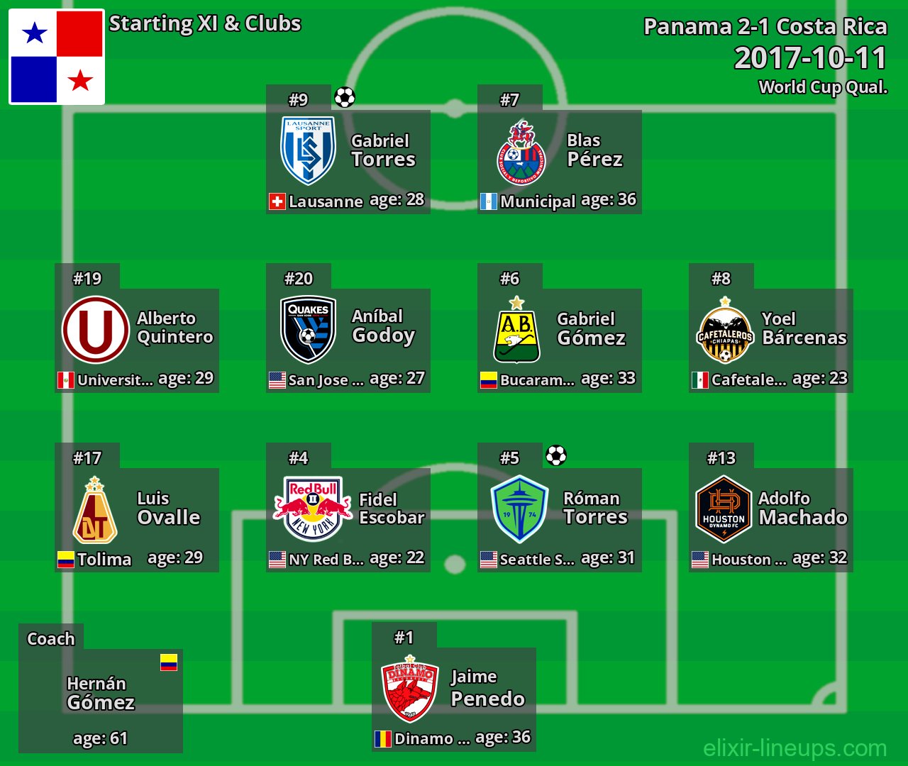 Panama Starting XI 2017-10-11
