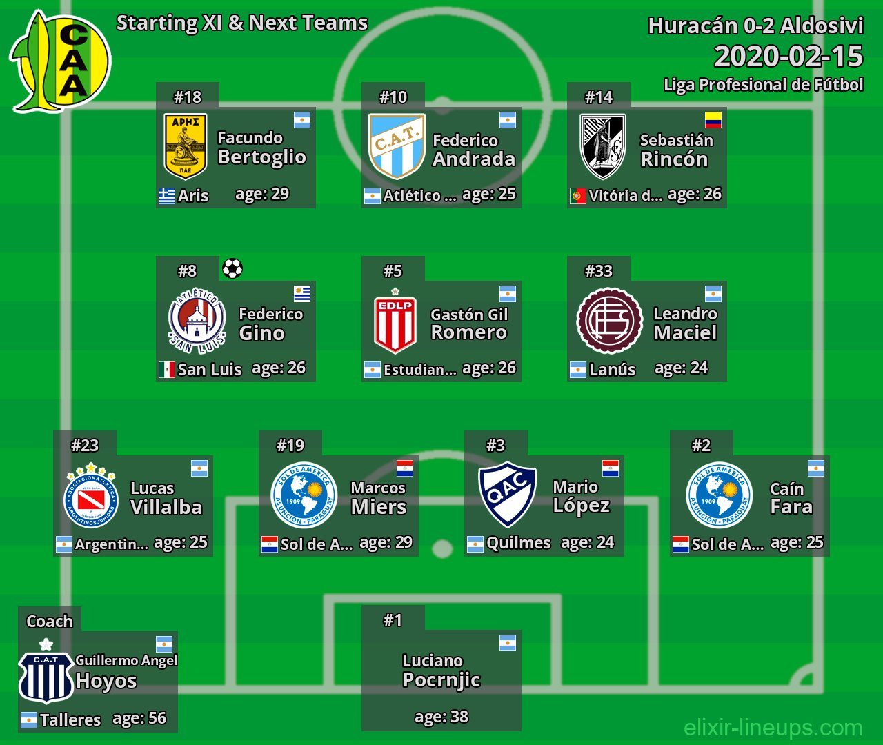 Aldosivi Starting XI & Next Teams 2020-02-15