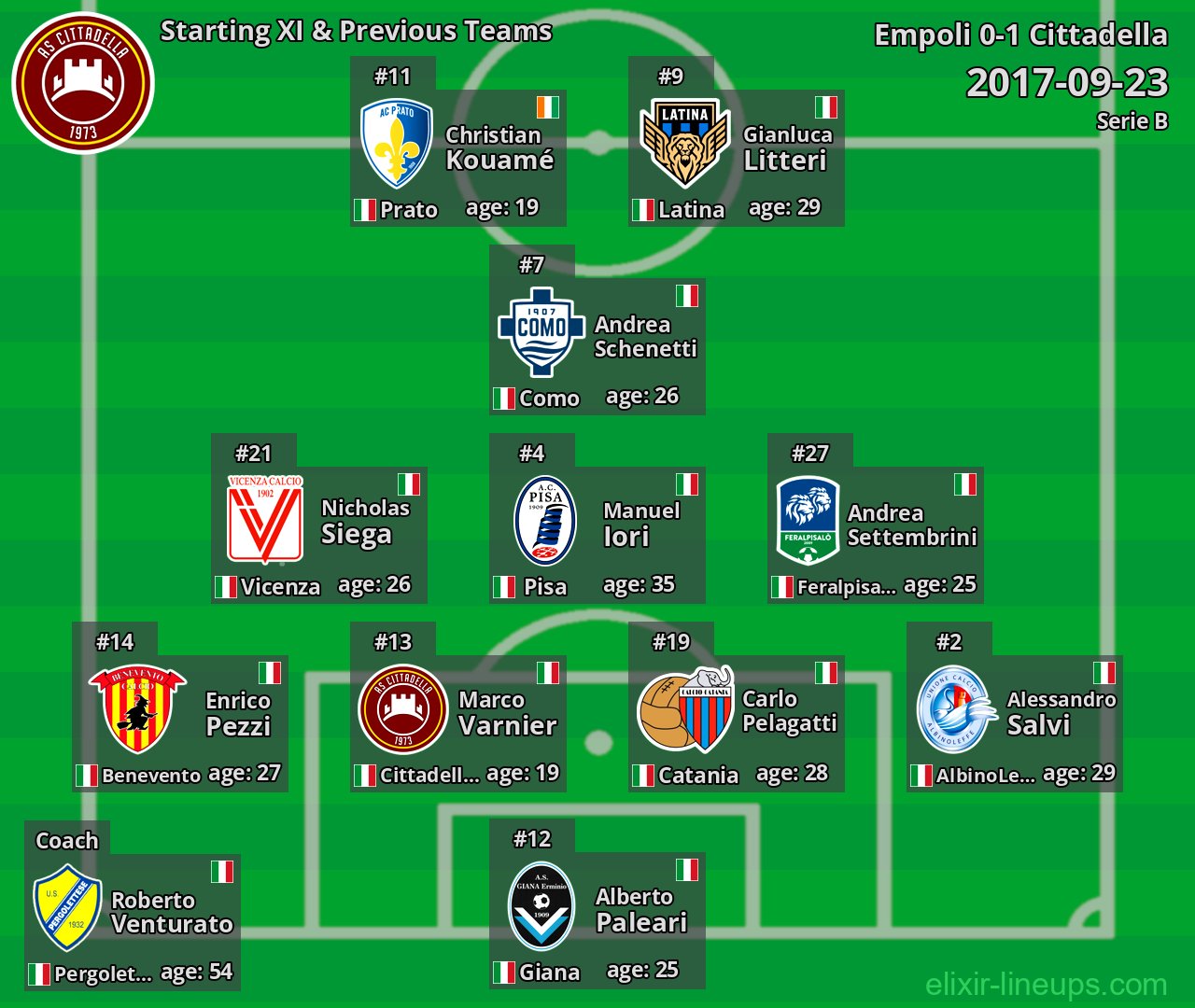 Cittadella Starting XI & Previous Teams 2017-09-23