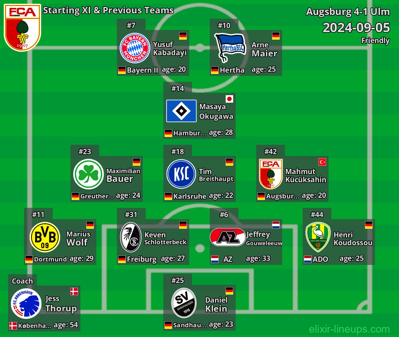 Augsburg Starting XI & Previous Teams 2024-09-05