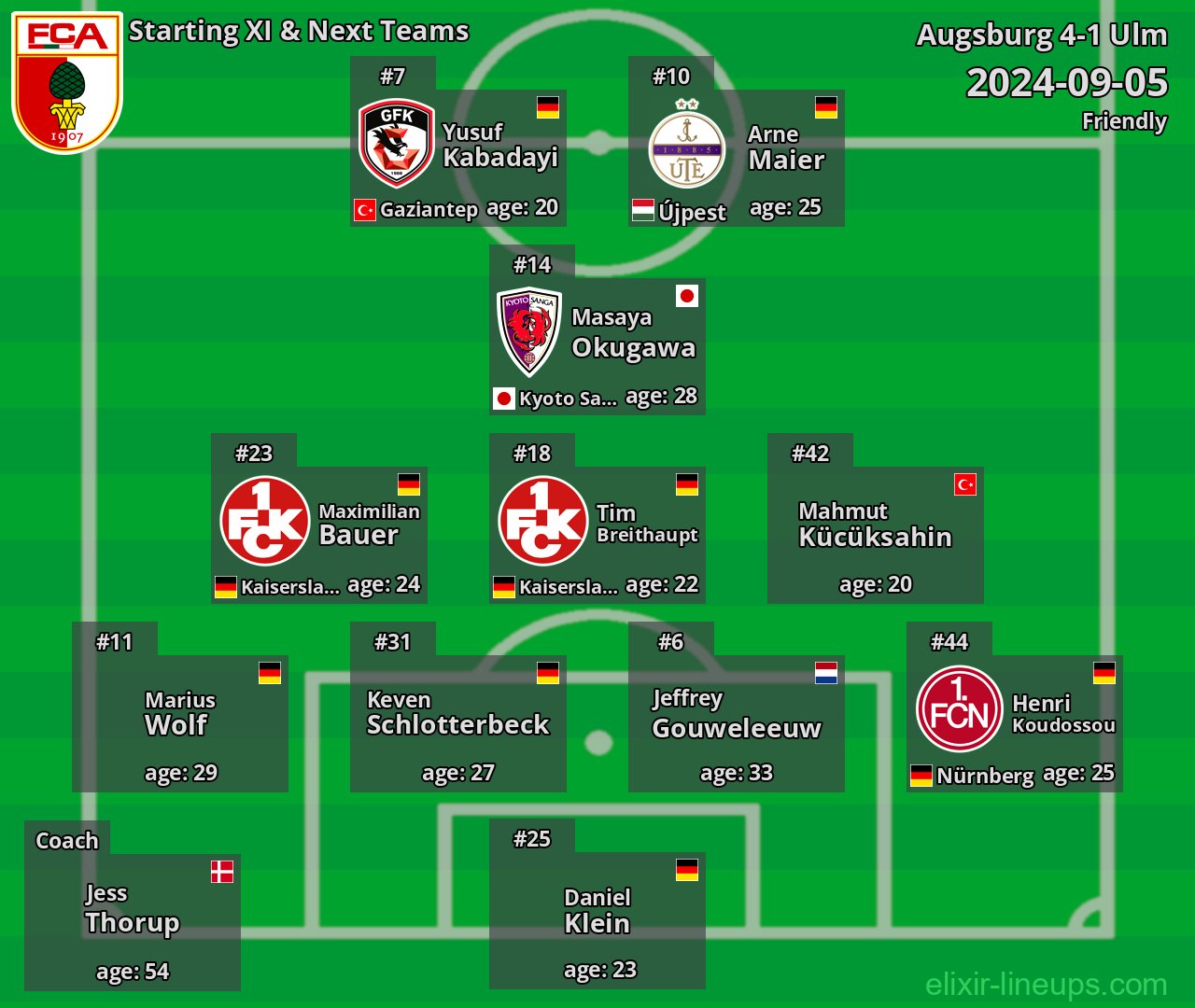Augsburg Starting XI & Next Teams 2024-09-05
