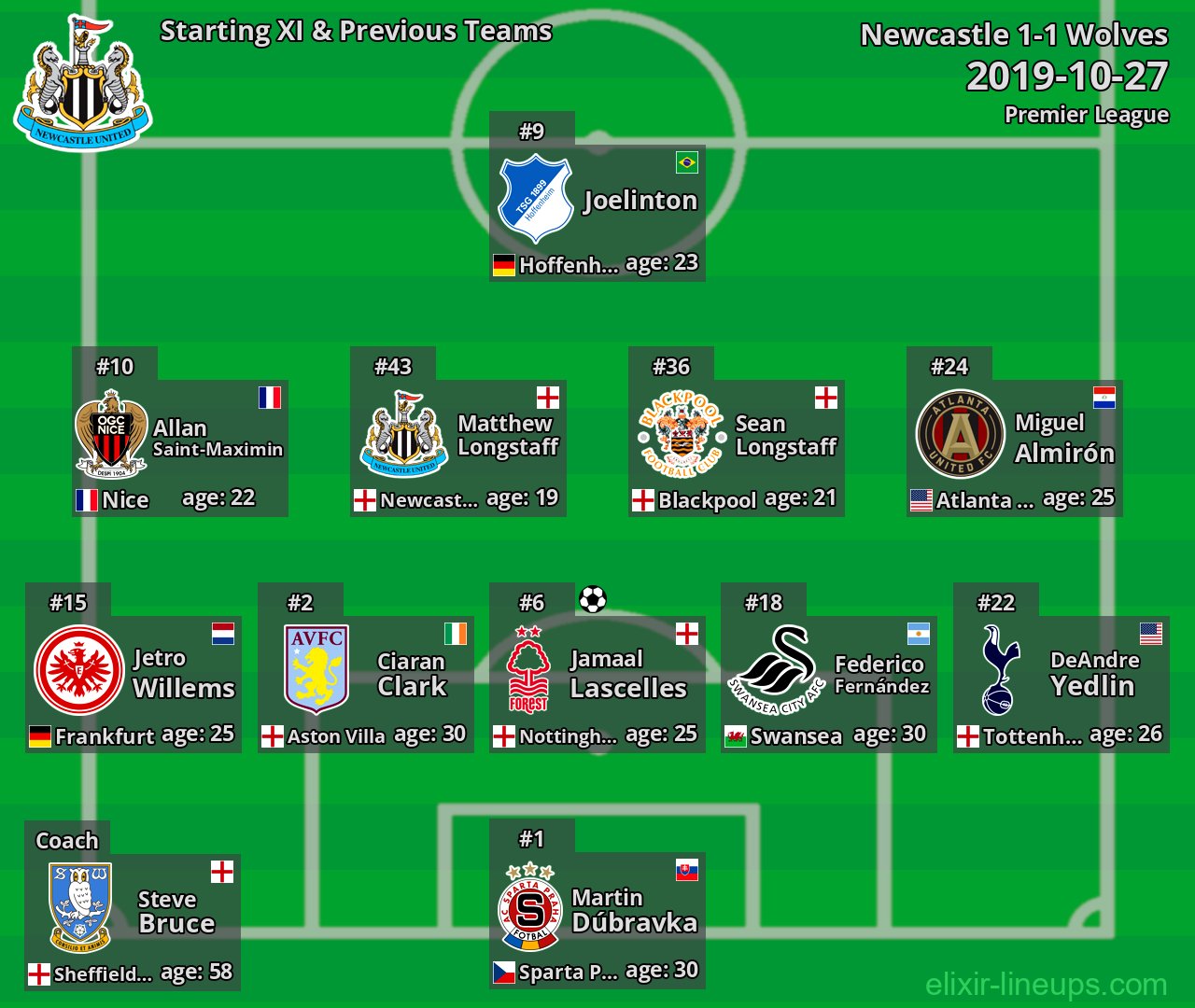 Newcastle Starting XI & Previous Teams 2019-10-27