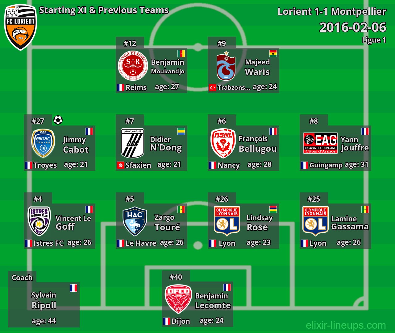 Lorient Starting XI & Previous Teams 2016-02-06