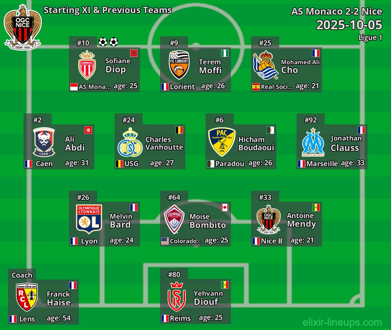 Nice Starting XI & Previous Teams 2025-10-05