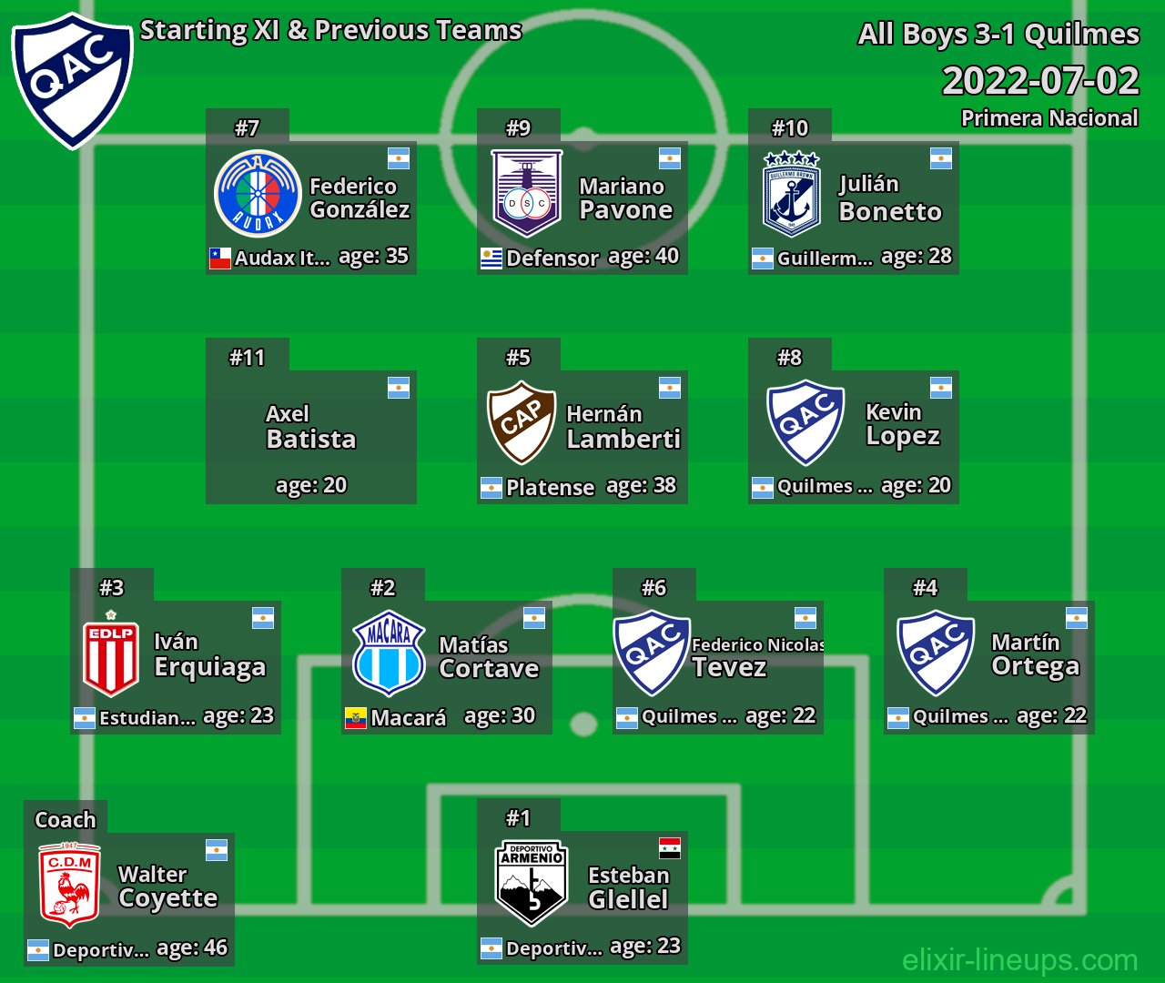 Quilmes Starting XI & Previous Teams 2022-07-02