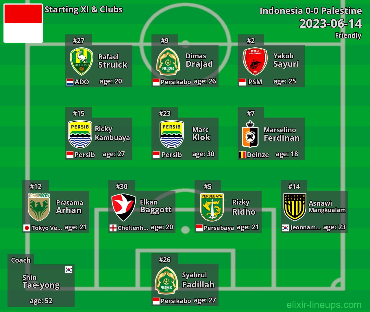 Indonesia Starting XI 2023-06-14