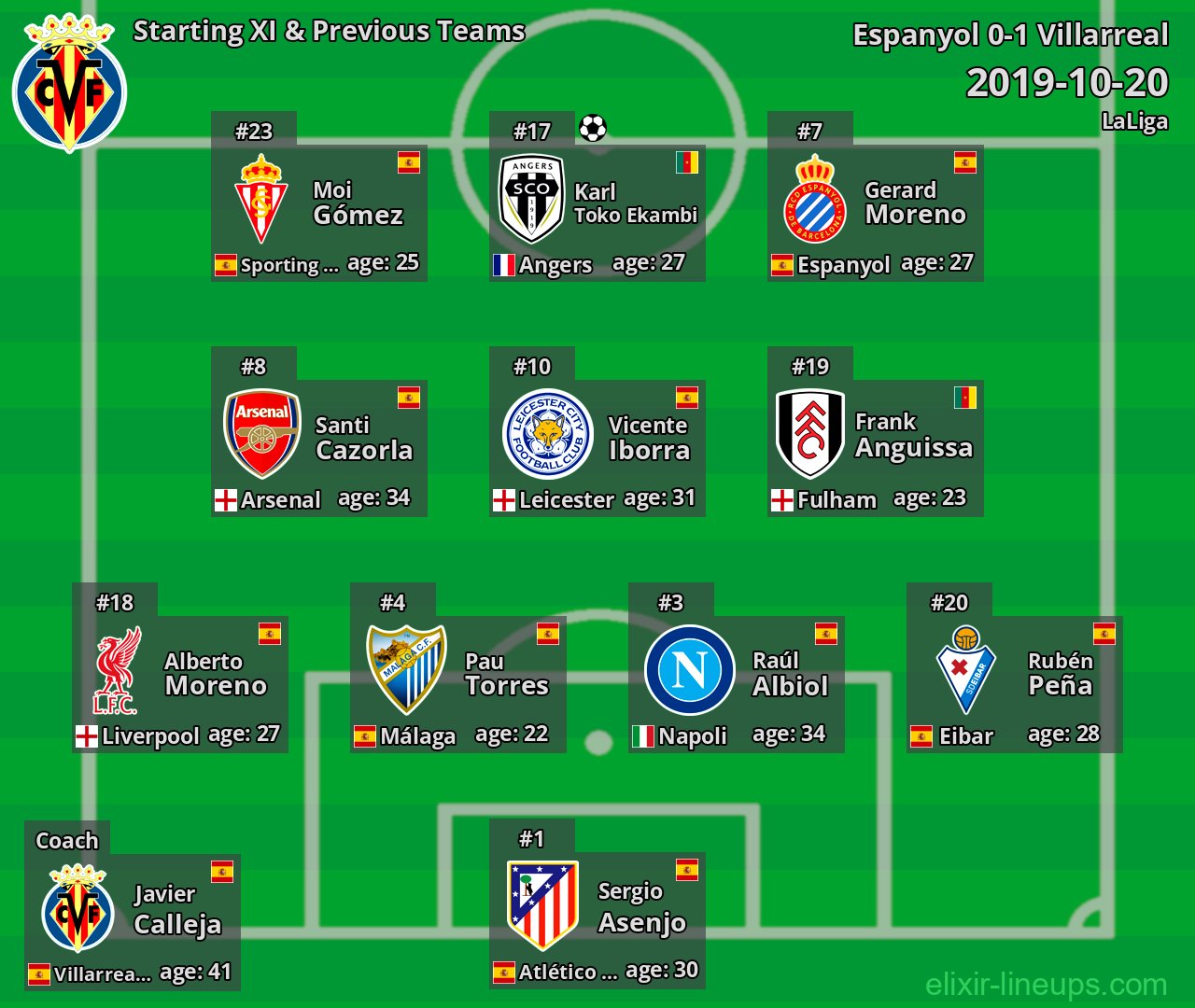Villarreal Starting XI & Previous Teams 2019-10-20