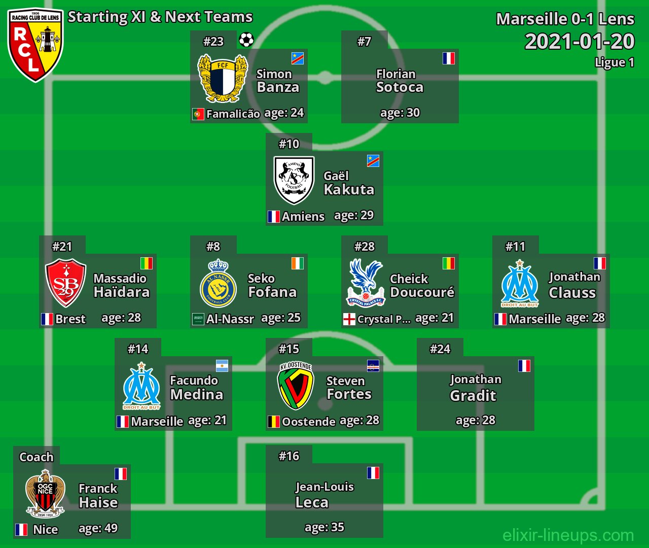 Lens Starting XI & Next Teams 2021-01-20