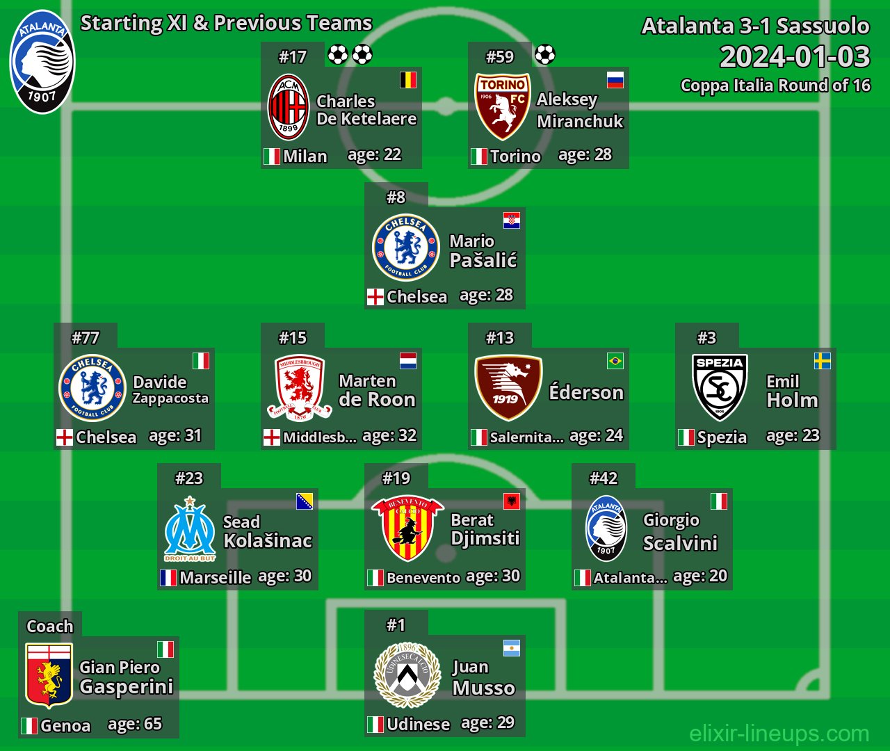 Atalanta Starting XI & Previous Teams 2024-01-03