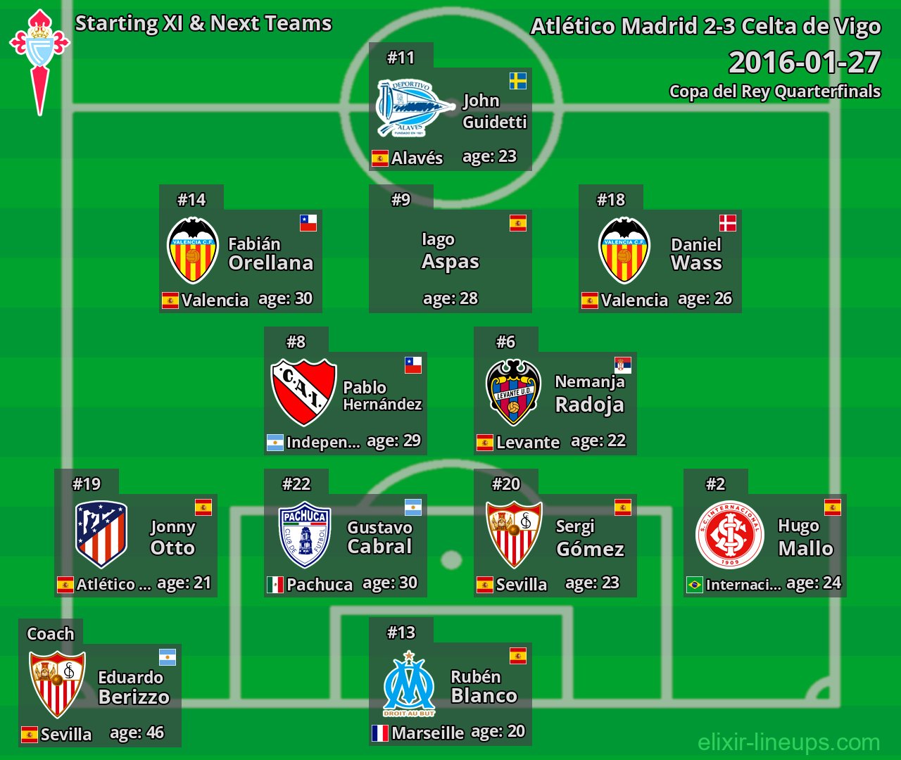Celta de Vigo Starting XI & Next Teams 2016-01-27