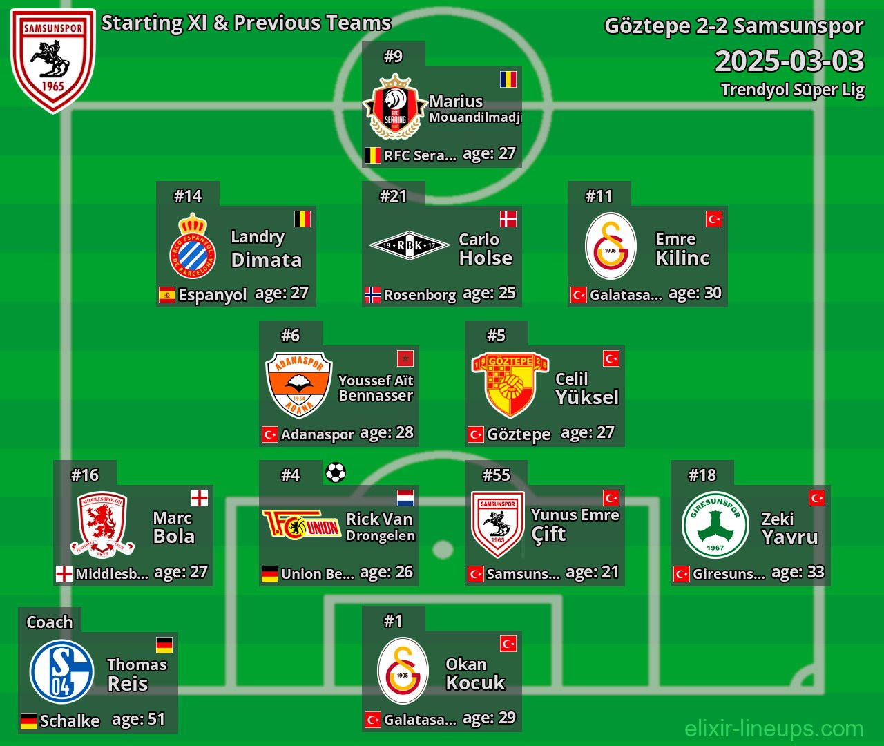 Samsunspor Starting XI & Previous Teams 2025-03-03