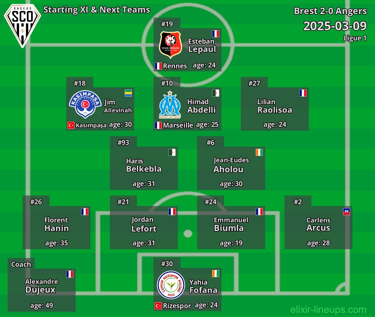 Angers Starting XI & Next Teams 2025-03-09