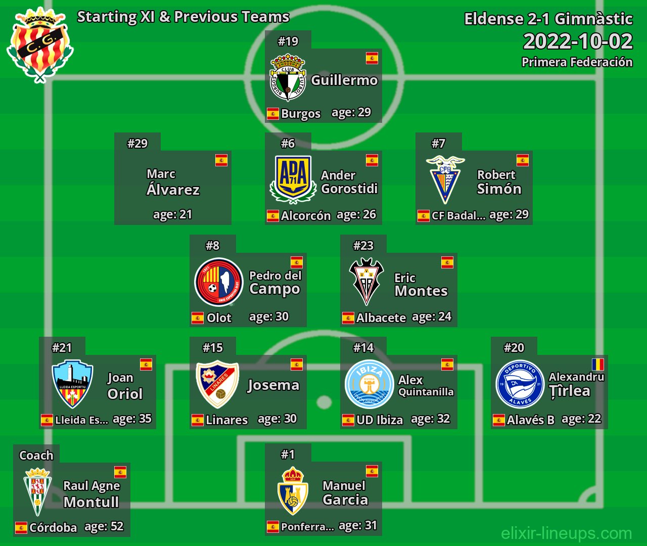 Gimnàstic Starting XI & Previous Teams 2022-10-02