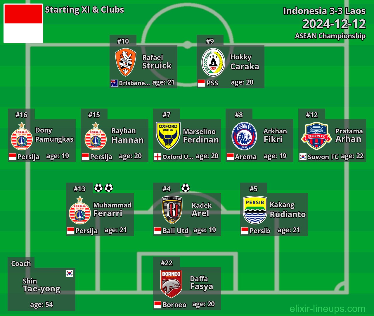 Indonesia Starting XI 2024-12-12