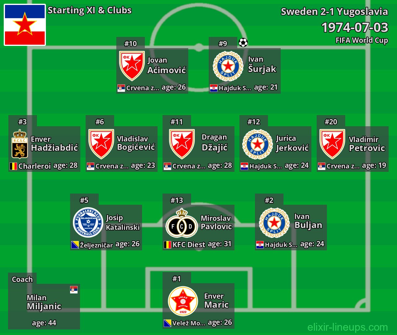 Yugoslavia Starting XI 1974-07-03