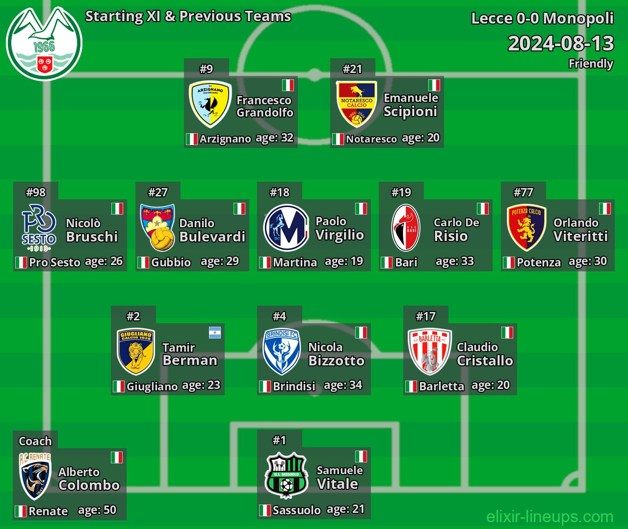 Monopoli Starting XI & Previous Teams 2024-08-13