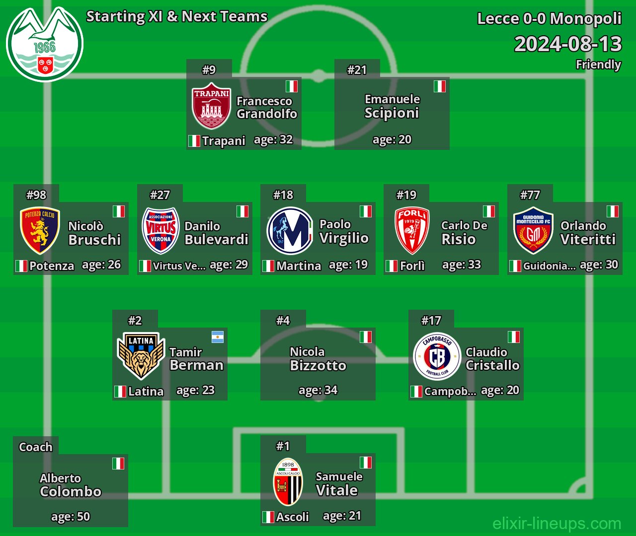 Monopoli Starting XI & Next Teams 2024-08-13