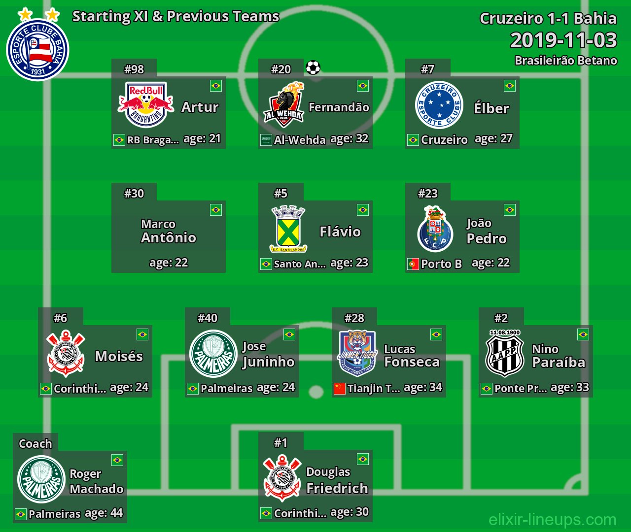 Bahia Starting XI & Previous Teams 2019-11-03