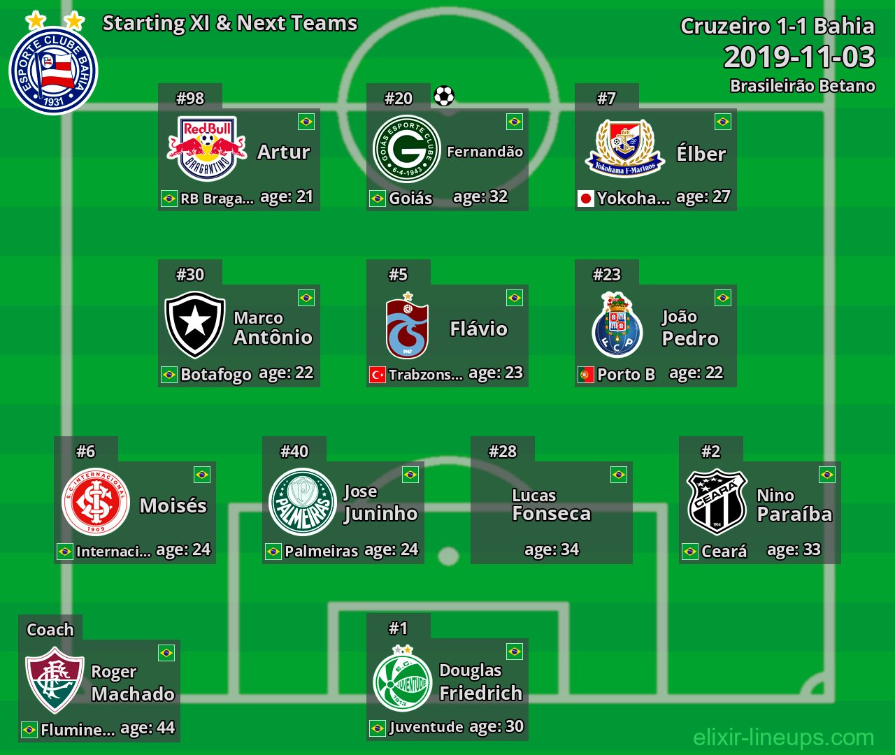 Bahia Starting XI & Next Teams 2019-11-03