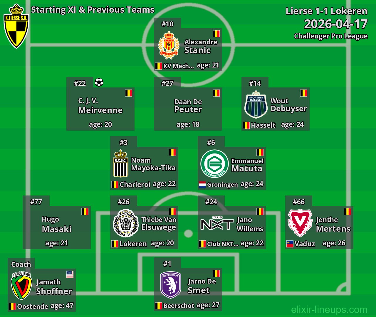 Lierse Starting XI & Previous Teams 2026-04-17