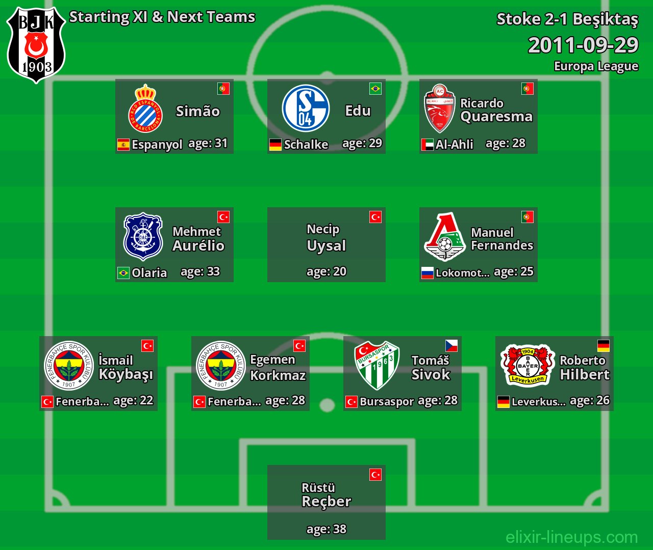 Beşiktaş Starting XI & Next Teams 2011-09-29