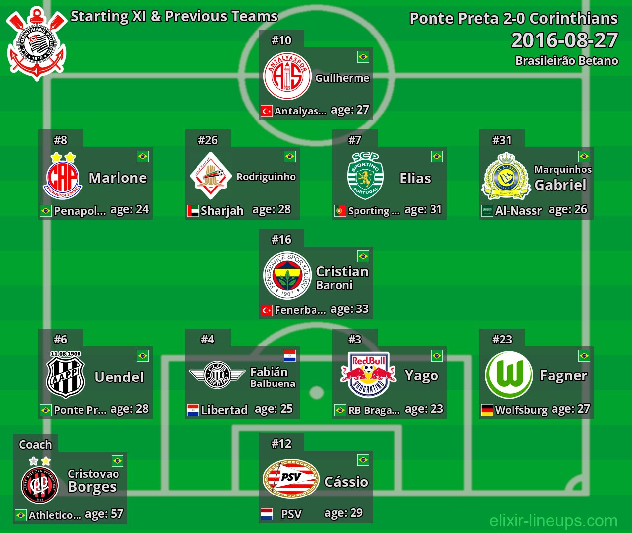 Corinthians Starting XI & Previous Teams 2016-08-27