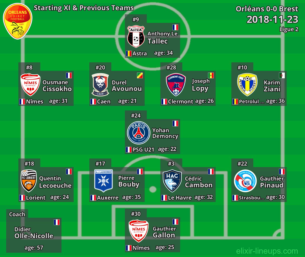 Orléans Starting XI & Previous Teams 2018-11-23