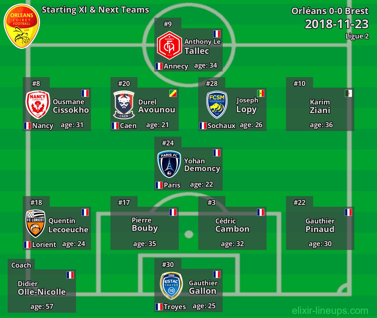 Orléans Starting XI & Next Teams 2018-11-23
