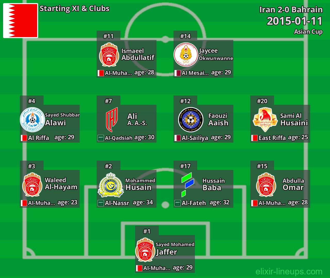 Bahrain Starting XI 2015-01-11
