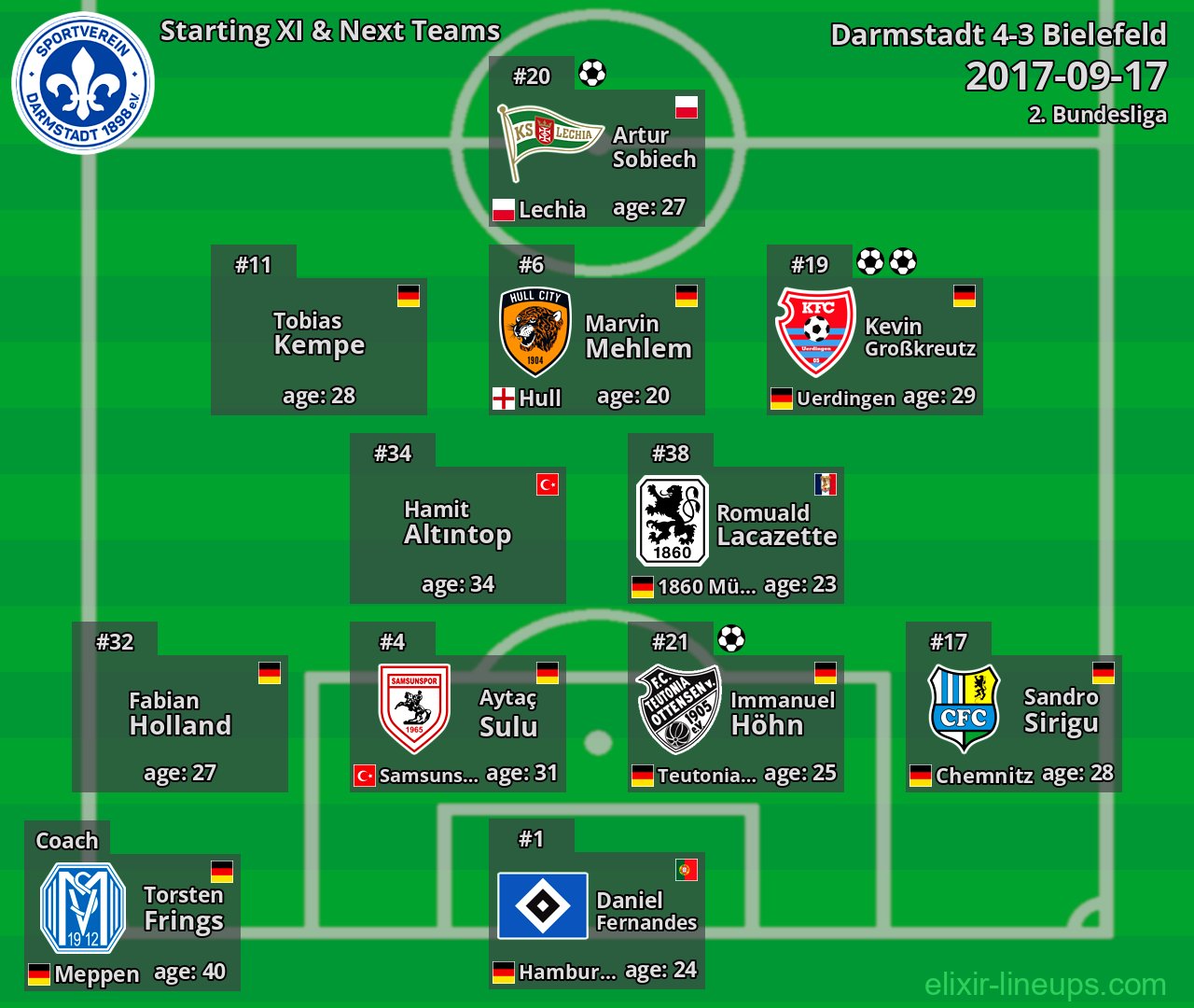 Darmstadt Starting XI & Next Teams 2017-09-17