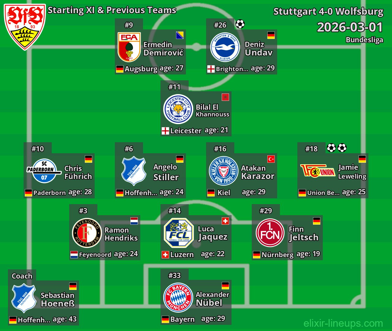 Stuttgart Starting XI & Previous Teams 2026-03-01