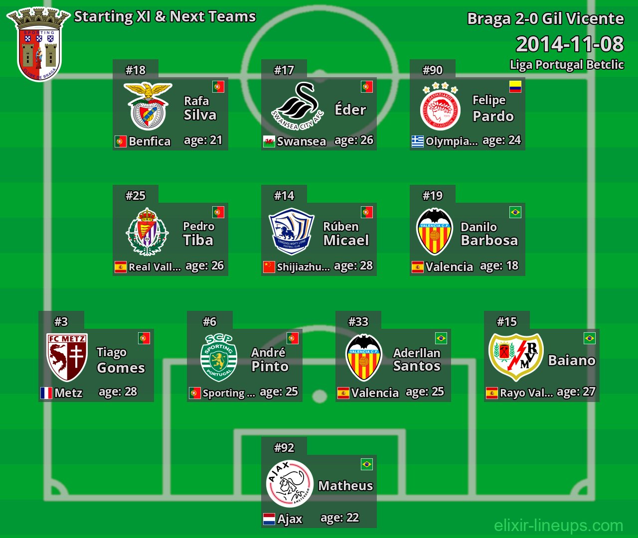 Braga Starting XI & Next Teams 2014-11-08