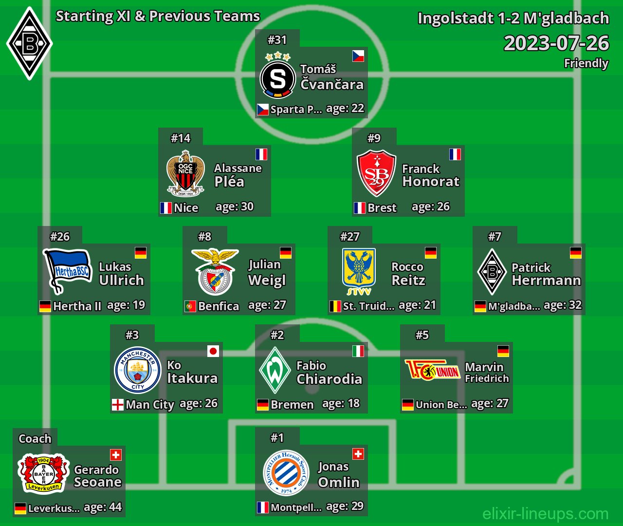 M'gladbach Starting XI & Previous Teams 2023-07-26