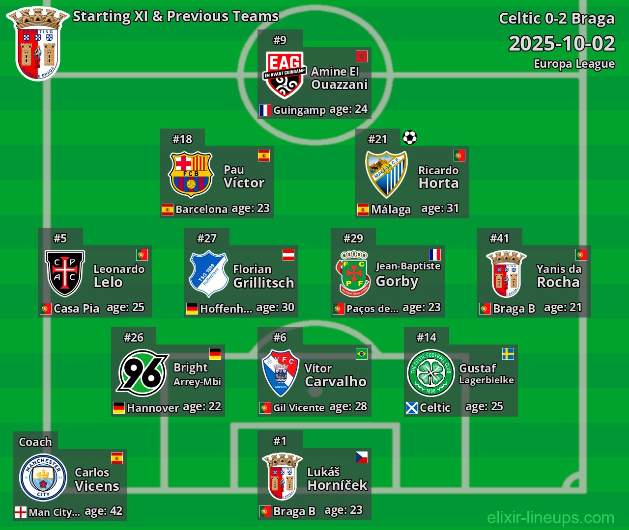 Braga Starting XI & Previous Teams 2025-10-02