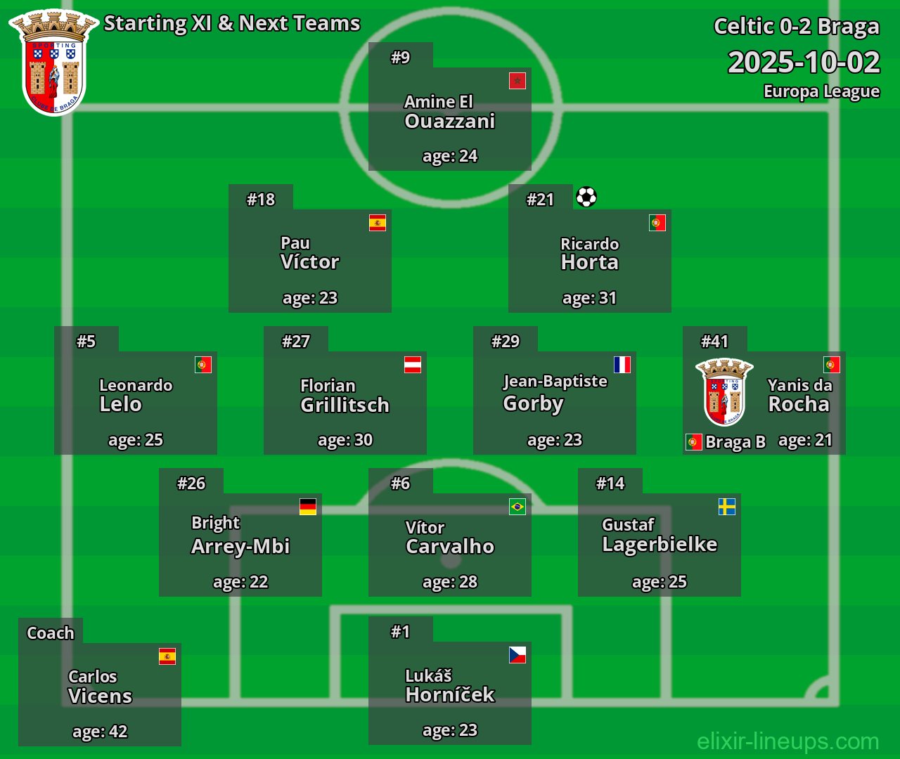 Braga Starting XI & Next Teams 2025-10-02