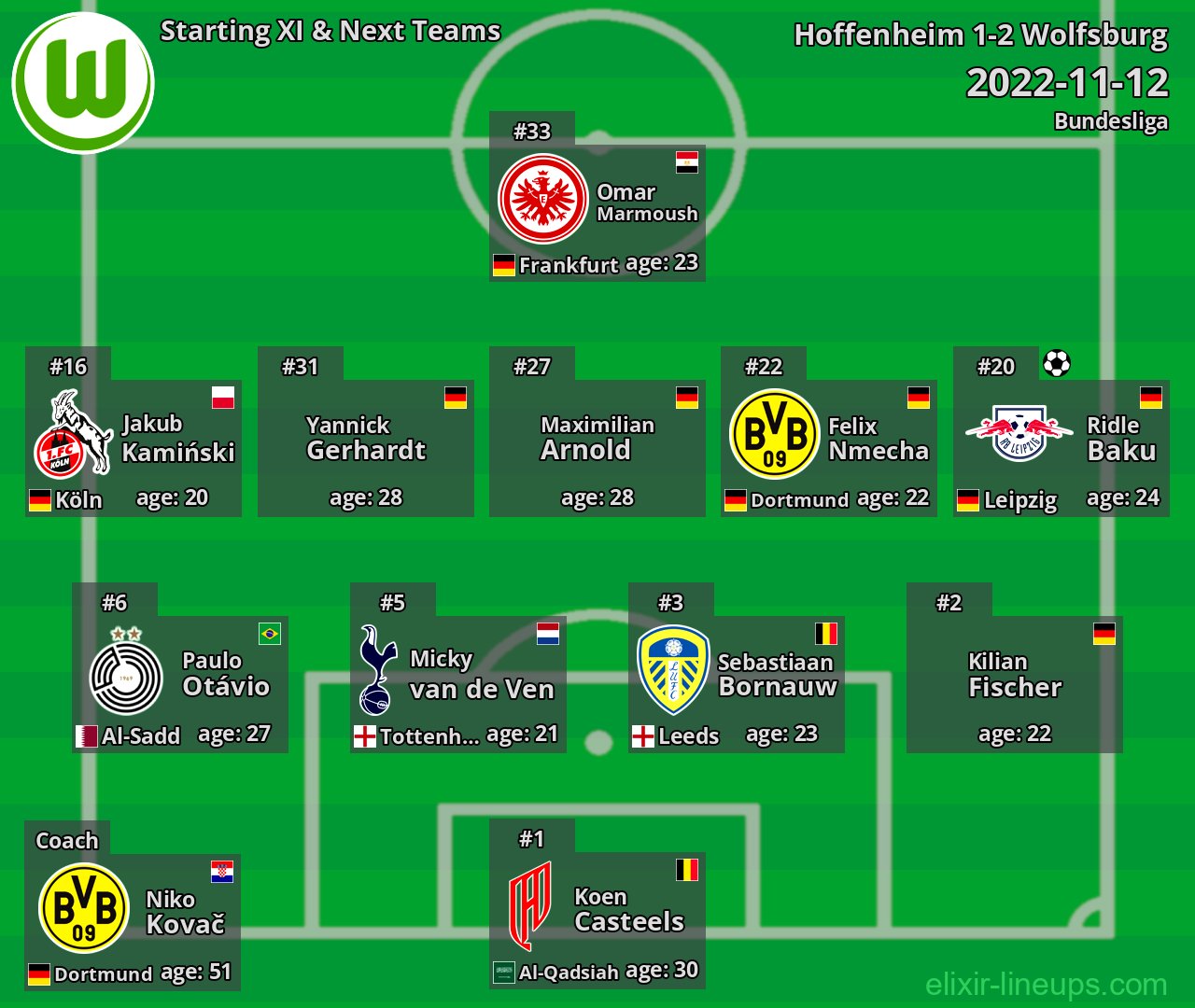 Wolfsburg Starting XI & Next Teams 2022-11-12