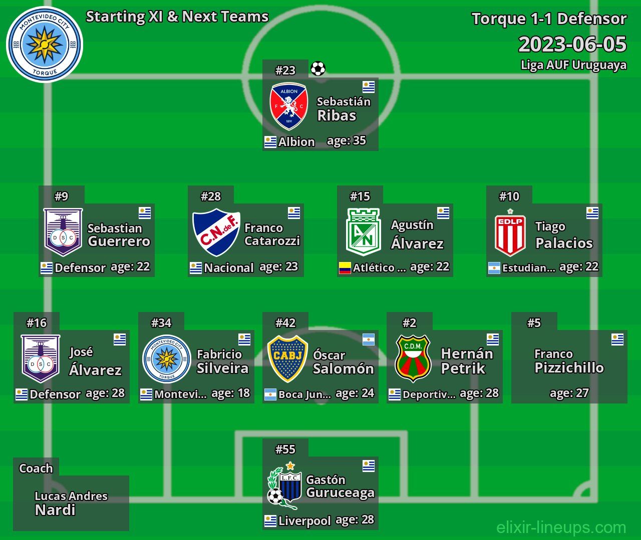 Torque Starting XI & Next Teams 2023-06-05