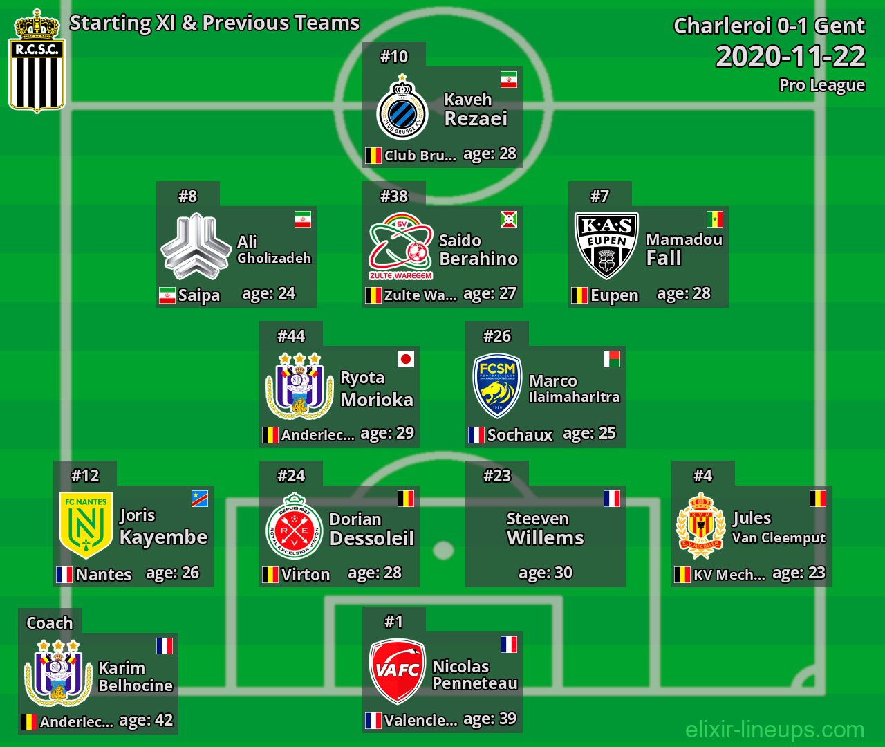 Charleroi Starting XI & Previous Teams 2020-11-22
