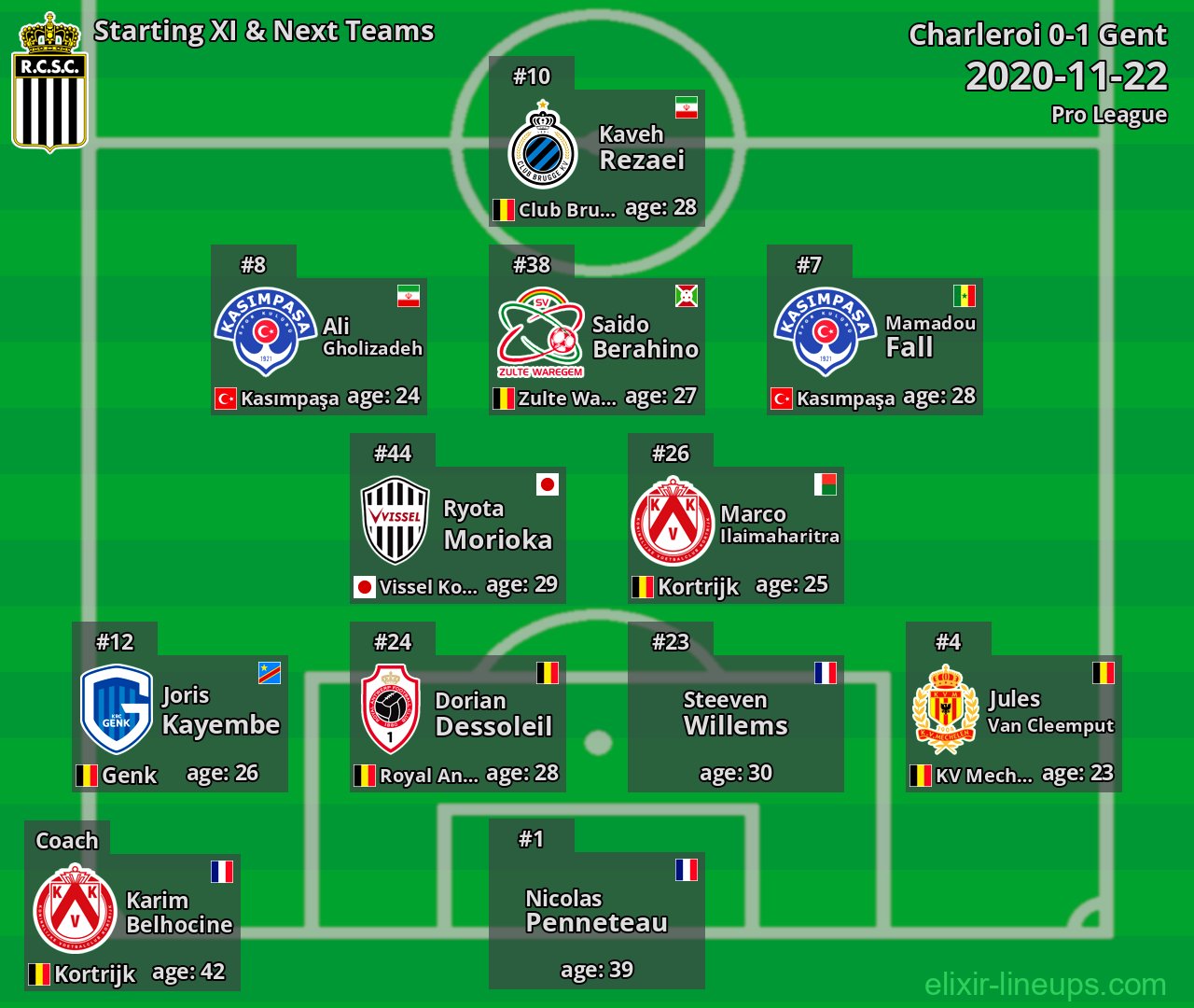 Charleroi Starting XI & Next Teams 2020-11-22