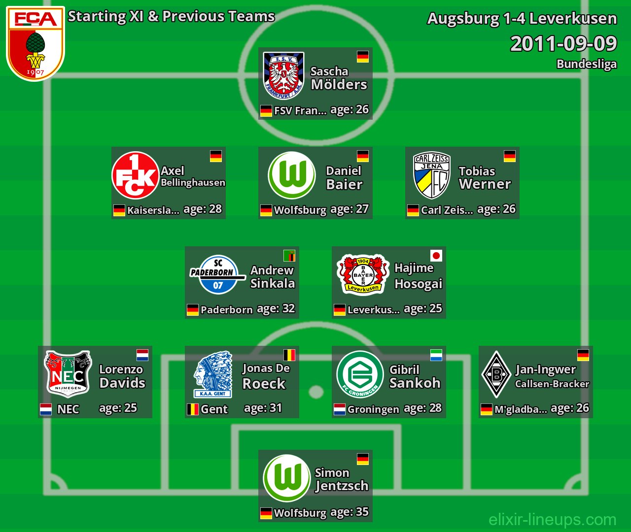 Augsburg Starting XI & Previous Teams 2011-09-09