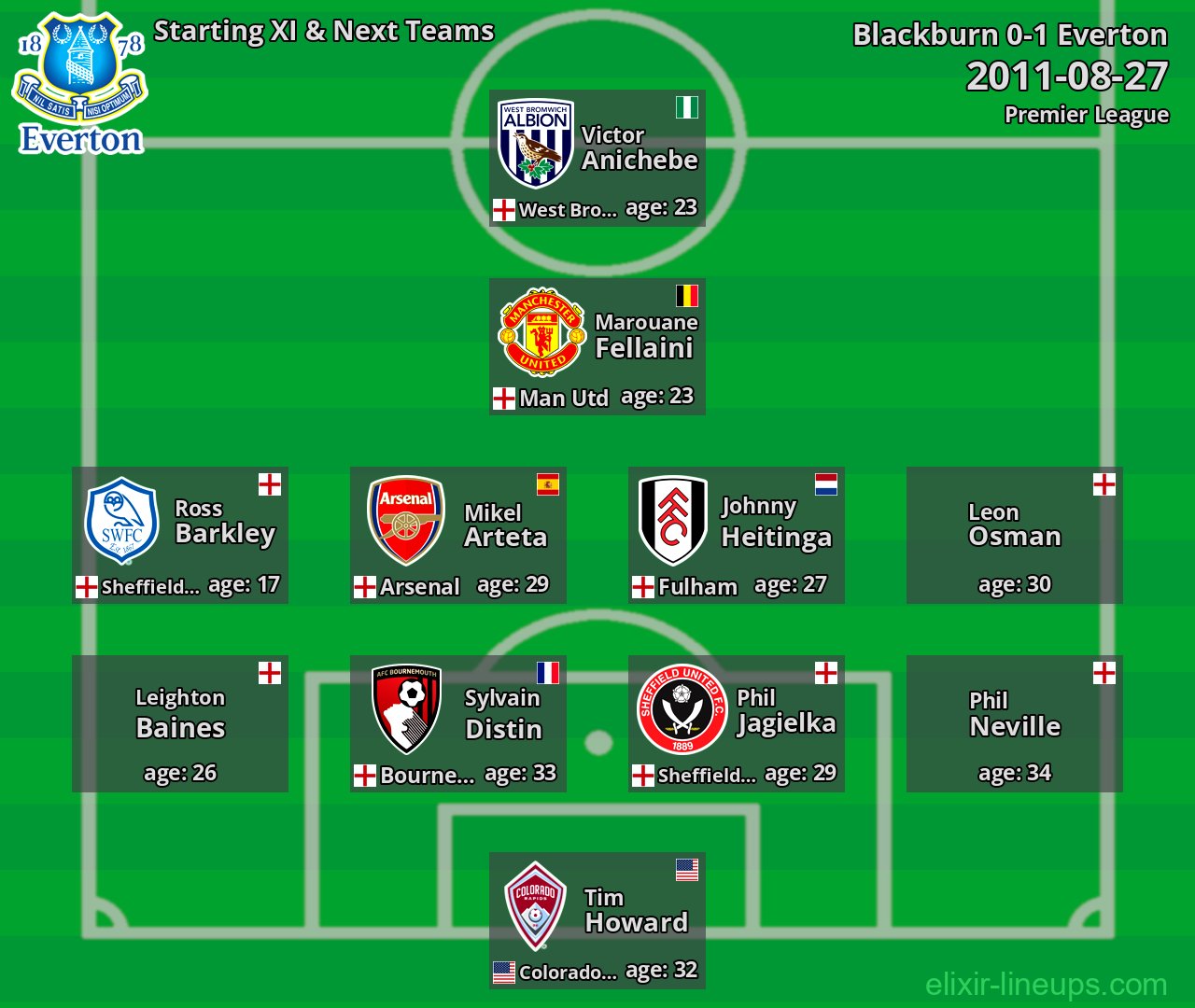 Everton Starting XI & Next Teams 2011-08-27