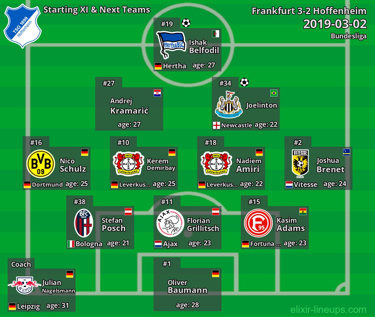 Hoffenheim Starting XI & Next Teams 2019-03-02