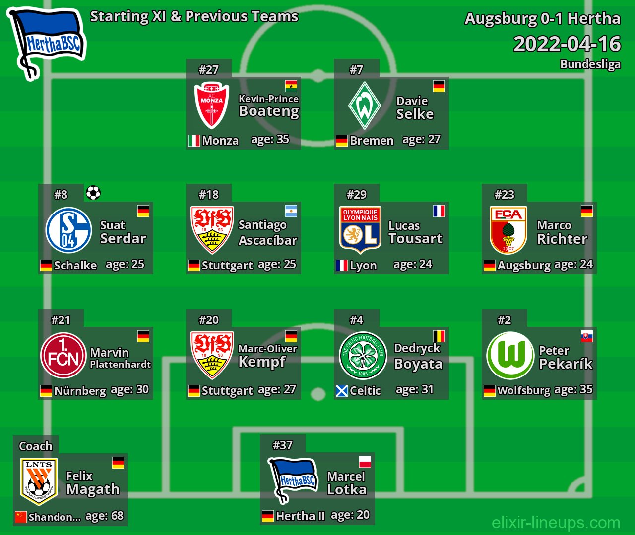 Hertha Starting XI & Previous Teams 2022-04-16