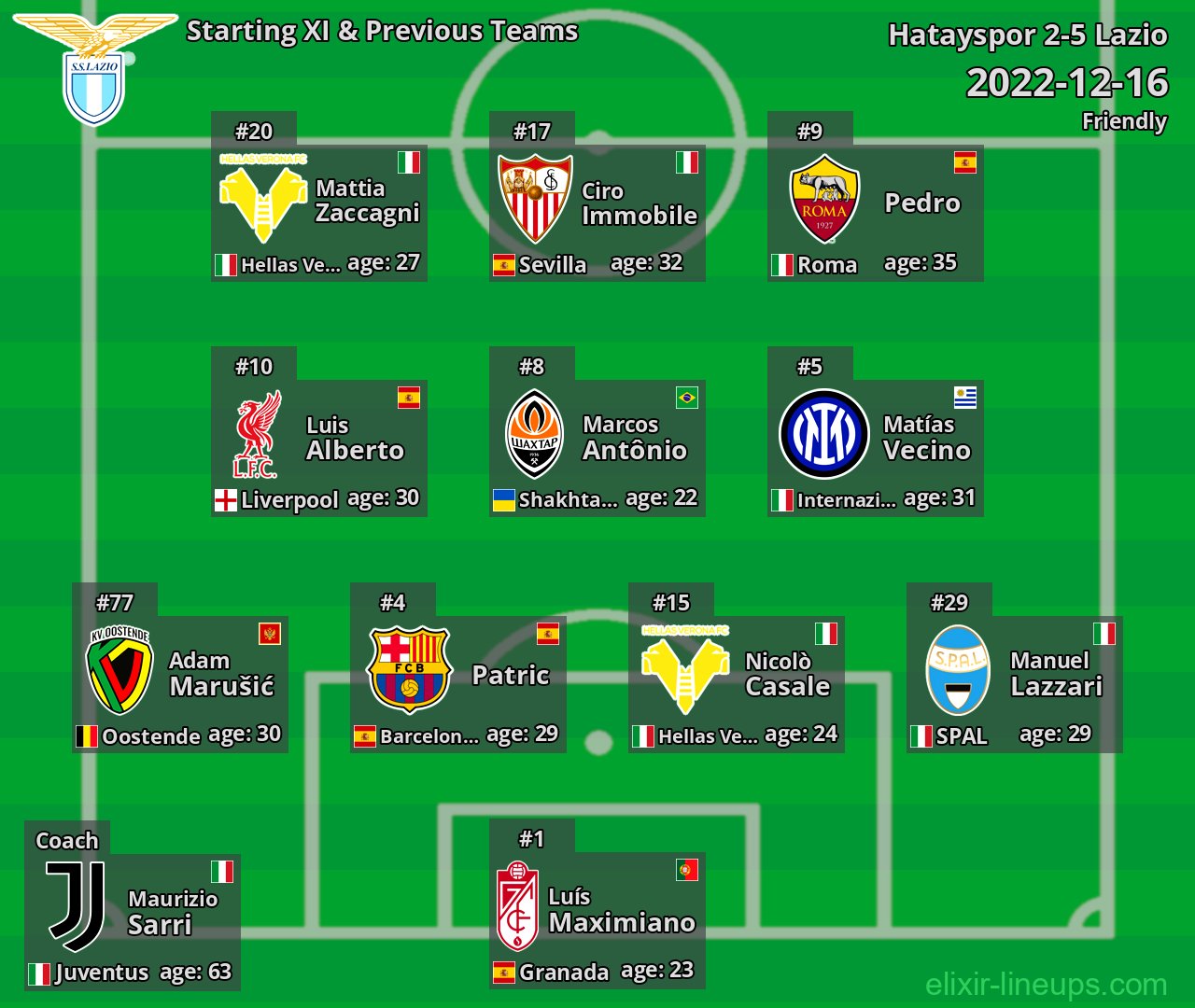 Lazio Starting XI & Previous Teams 2022-12-16