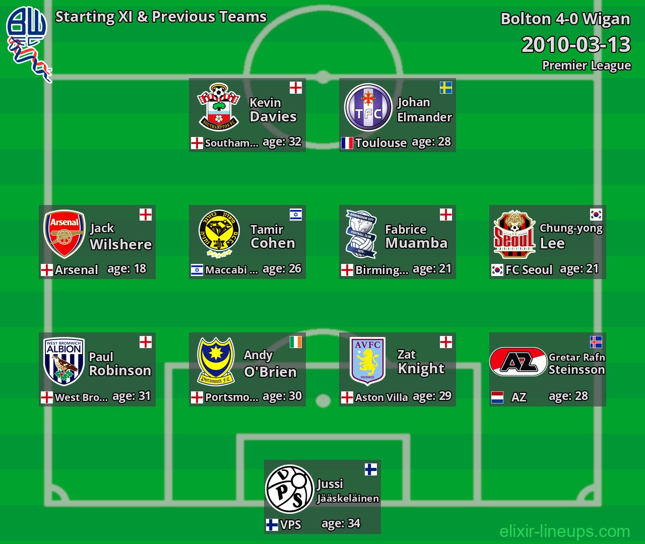 Bolton Starting XI & Previous Teams 2010-03-13