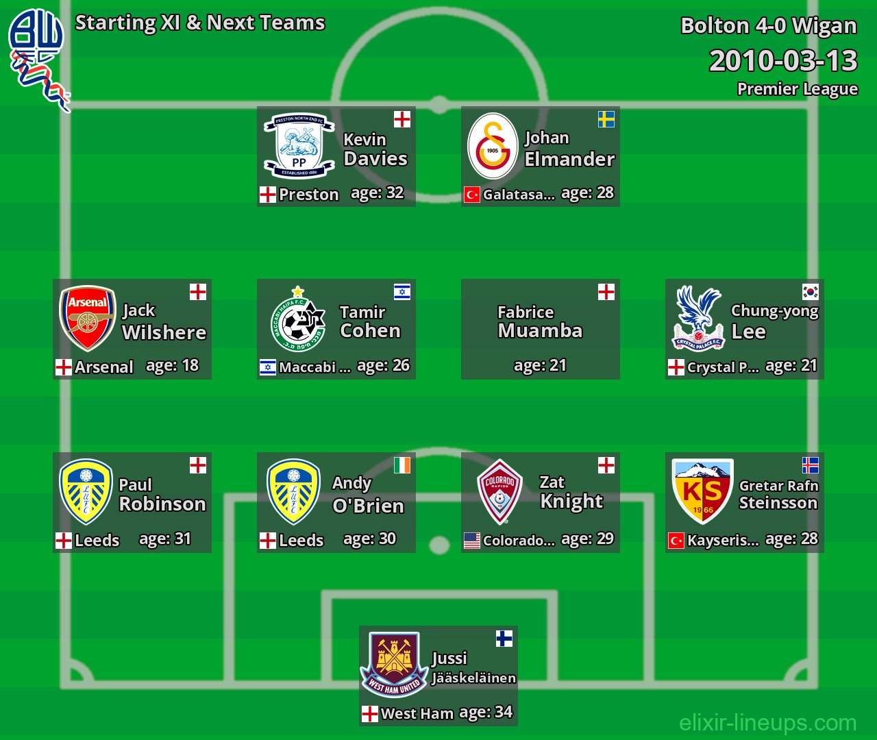 Bolton Starting XI & Next Teams 2010-03-13
