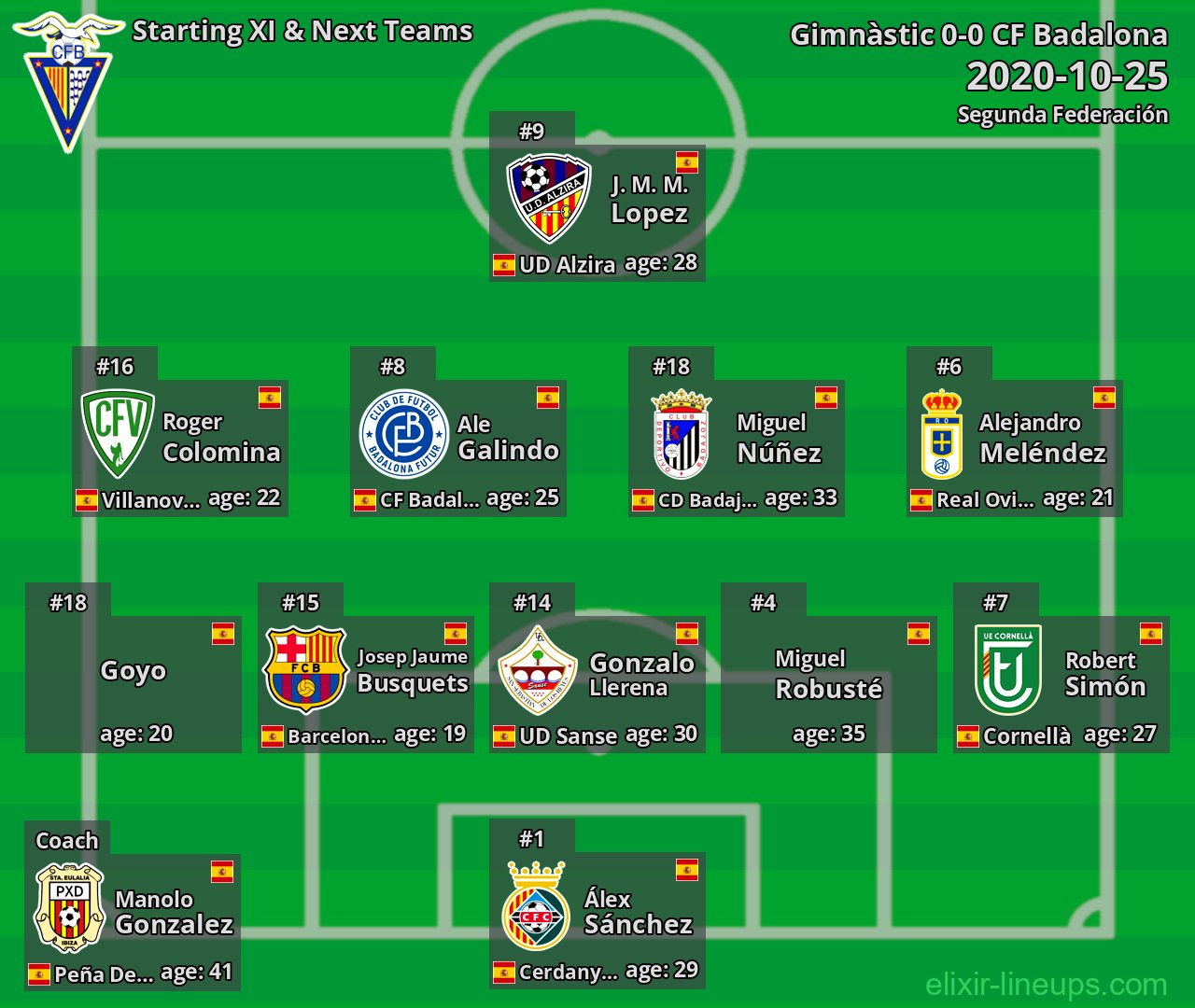 CF Badalona Starting XI & Next Teams 2020-10-25